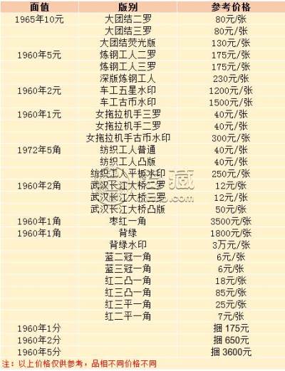 湛江回收纸币价格 湛江回收纸币联系方式