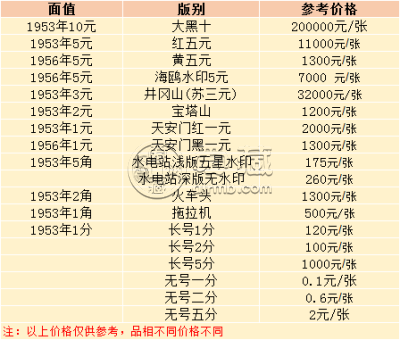 安庆回收纸币价格 安庆哪里回收纸币