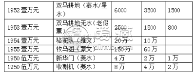 孝感回收纸币价格 孝感钱币回收联系方式