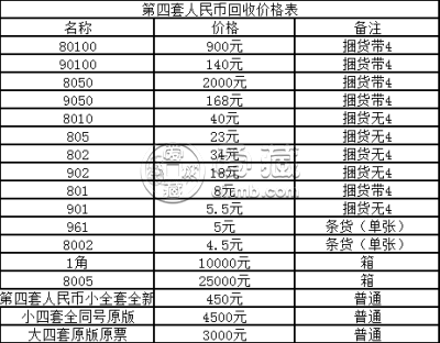 三明回收纸币价格 三明回收纸币地址