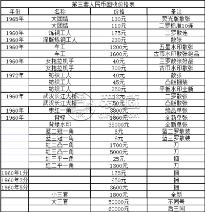 宿迁回收纸币价格 宿迁哪里回收纸币