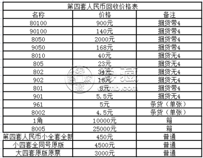 红河回收纸币价格 红河回收纸币多少钱一张