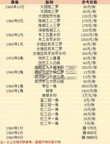 溧水回收纸币价格 溧水纸币收购最新报价是多少