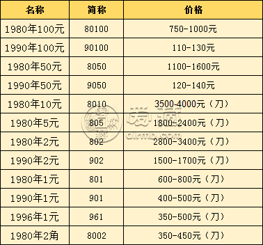 1980年2角纸币 1980年2角纸币回收价格表图片
