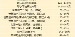 流通纪念币价格 流通纪念币价格总表