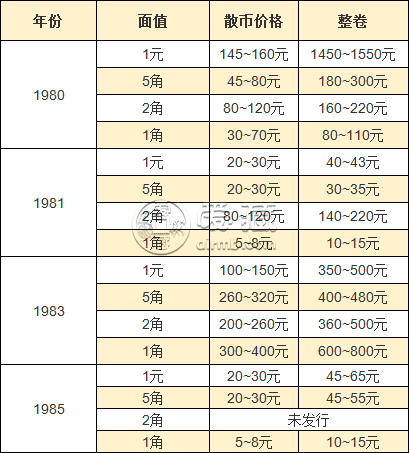 长城币 什么是长城币 都有哪些品种 长城币的价格行情怎么样