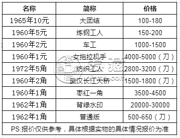 漯河回收纸币价格 漯河高价回收纸币价格