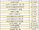 第三套人民币大全套多少钱 第三套人民币整套价格