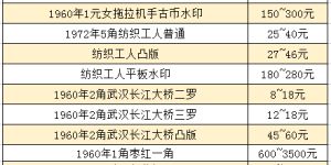 第三套人民幣大全套多少錢 第三套人民幣整套價格