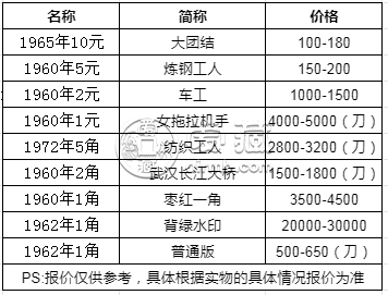 第三套人民币小全套回收价格 第三套人民币小全套市场价