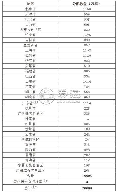 冬奥会纪念币预约最新消息 什么时候预约