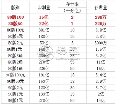 8010纸币一刀最新价 1980年10元纸币价格
