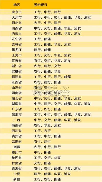 冬奥会普通纪念币预约官网入口 什么时候预约