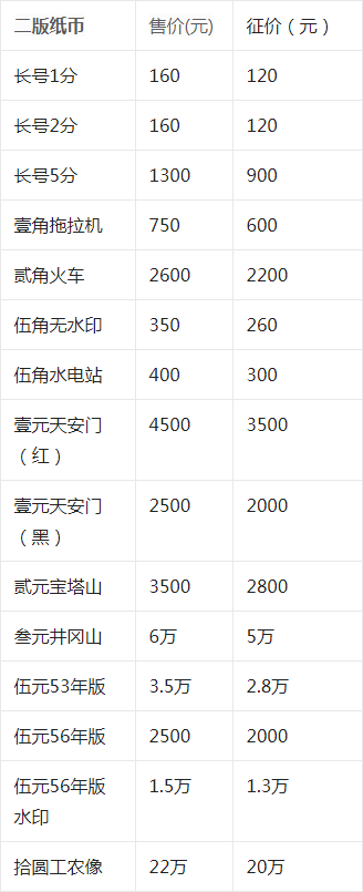 第二套人民币多少钱 人民币第二套多少钱一套