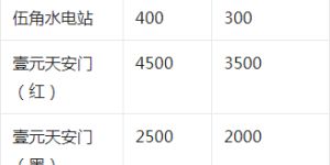 第二套人民幣多少錢 人民幣第二套多少錢一套