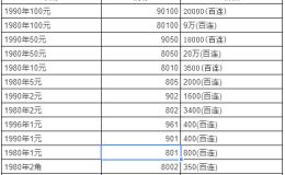 四版幣最新價(jià)格今天   四版熒光幣