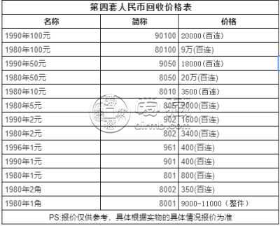 第四套人民币大全套价格及图片  第四套人民币回收价格表