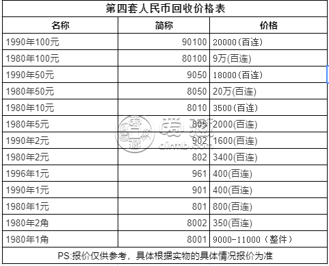 第四套人民币大全套价格及图片  第四套人民币回收价格表