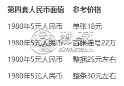 805纸币最新价格  四版币中的白马