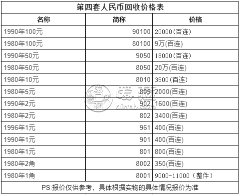 第四套人民币大全套价格  第四套人民币大全套价格回收表