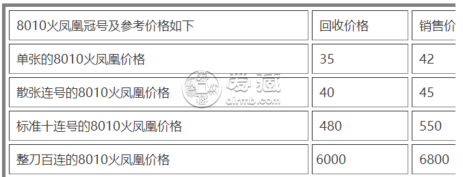 8010元人民币最新价格  8010浴火凤凰而涅槃重生