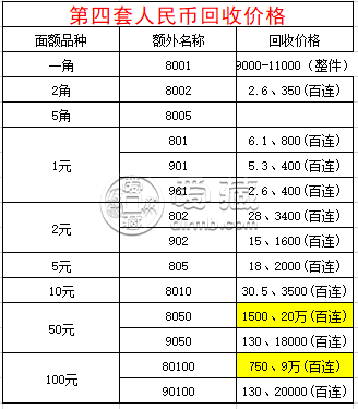 802元人民币最新价格  802绿钻