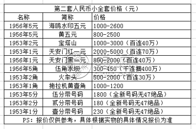 第二套人民币小全套11张价格 第二套人民币小全套价格