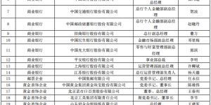 钱币市场专业委员会单位委员首批名单