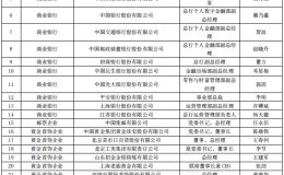 韩国一级片市场专业委员会单位委员首批名单