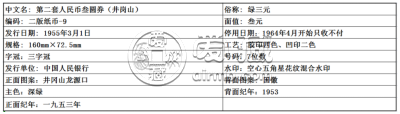 人民币第二版币三元  最新价格值多少