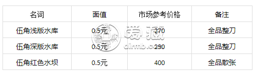 第二套人民币5角价格    第二版人民币5角值多少钱