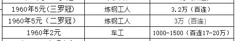 第三版人民币5元整刀价格表    炼钢工人五元钱币值多少钱