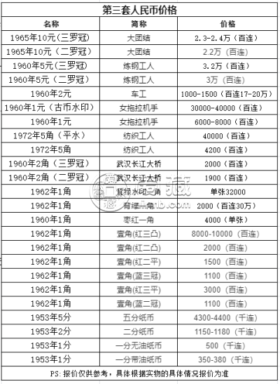 两元车工人民币现在值多少钱    车工两元纸币最新价格