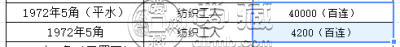 1972年5角人民币1百张连号值多少钱    第三版5角人民币种类及价格