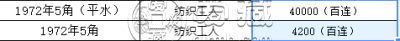 纺织五角钱币多少钱一张    五角纺织女工纸币收购价格