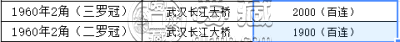 第三套人民币2角值多少钱    1962年2角纸币最新回收价格