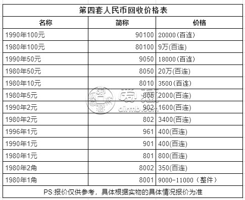 80年的10元人民币现在值多少钱    80版10元纸币最新价格表