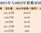 纪念币价格上涨 最近纪念币行情涨了吗