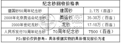 纪念钞什么号码值钱 纪念钞的价格