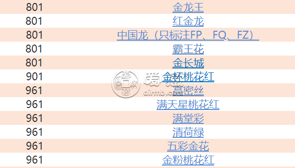 第四套1元纸币价格表    四版币一元钱币值多少钱