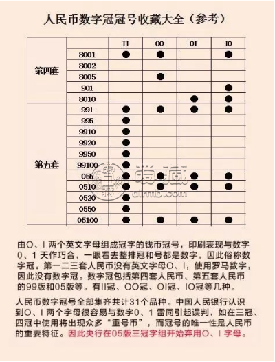 四版币一张100元竟卖出4.2万元？    第四套人民币市场回收价格表