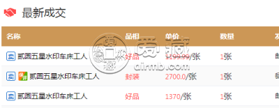 2元车工纸币值多少钱 车工重油墨多少钱一张