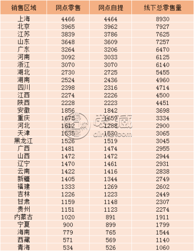 《东南大学建校一百二十周年》邮票发行时间