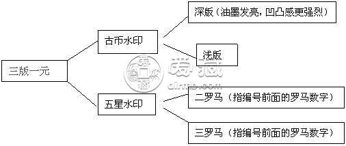 1960年1元紙幣價(jià)格表  女拖拉機(jī)1元人民幣值多少錢