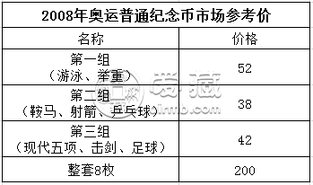2008年奥运纪念币值多少钱  2008年奥运纪念币最新价格