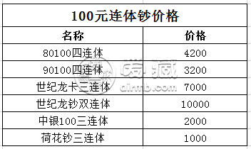 100元连体钞最新价格  世纪龙卡三连体钞价格