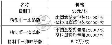 国际和平年纪念币一元值多少钱  1986年1元和平币价格表