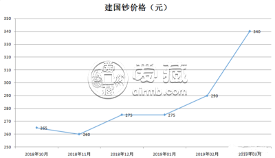 建国50周年纪念钞价格 建国钞2022年最新价格
