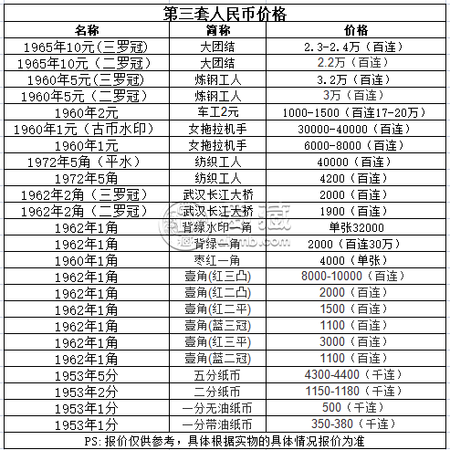 1960年1元人民幣值多少錢  1960年1元人民幣價(jià)格表圖片