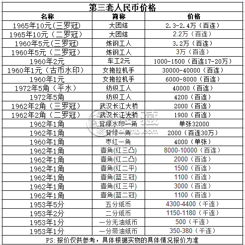 1960年1元人民币值多少钱  1960年1元人民币价格表图片